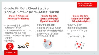 Copyright © 2016 Oracle and/or its affiliates. All rights reserved. |
Oracle Big Data Cloud Service
16
Oracle R Advanced
Analytics for Hadoop
・RとHadoopを活用した分析の
ためのソフトウェア
・R言語のみでデータマイニング
の分散並列処理が可能
・HDFS上のデータへR言語から
アクセス
・Spark対応
Oracle Big Data
Spatial and Graph
（Spatial Analytics）
・豊富な空間演算関数
・近傍情報、ジオフェンス判定
・位置情報への付帯情報の付加
・空間データ、ラスタ（画像）
データの加工・準備
Oracle Big Data
Spatial and Graph
（Graph Analytics）
・プロパティグラフ
・標準のグラフ分析関数
・ソーシャルメディア分析
・IoT
・サイバーセキュリティ
オラクルのビッグデータ分析ツールを包含、活用可能
2.ビッグデータ分析・
活用ツールを含有
 