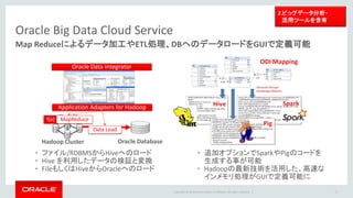 Copyright © 2016 Oracle and/or its affiliates. All rights reserved. |
Oracle Big Data Cloud Service
Map Reduceによるデータ加工やETL処理、DBへのデータロードをGUIで定義可能
17
• ファイル/RDBMSからHiveへのロード
• Hive を利用したデータの検証と変換
• FileもしくはHiveからOracleへのロード
• 追加オプションでSparkやPigのコードを
生成する事が可能
• Hadoopの最新技術を活用した、高速な
インメモリ処理がGUIで定義可能に
Hadoop Cluster
f(x) MapReduce
Data Load
Oracle Database
Oracle Data Integrator
Application Adapters for Hadoop
2.ビッグデータ分析・
活用ツールを含有
 