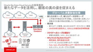 Copyright © 2016 Oracle and/or its affiliates. All rights reserved. |
Oracle Big Data Cloud Serviceお客様事例
新たなデータを活用し、顧客の真の姿を捉まえる
19
Data Warehouse
（Exadata）
Data Marts
（Exalytics）
売上
POS在庫 商品
店舗
Data Factory
（Big Data Appliance）
？
SNS 位置情報
機器・センサー
Database
Cloud
Service
Big Data
Cloud
Service
PaaS SaaS DaaS
• 新たな分析ニーズ、新たなデータ活用ニーズ
– 上市後の市場反応を早く把握し、生産計画に反映したい
– 現象のその裏の理由を把握したい「なぜ起きたのか？」
• 解決策
– 新たなデータ蓄積、加工のためのデータファクトリー構築
– 20%の分析生産性向上、50%以上の意思決定時間短縮
• クラウドへのニーズの高まり
– 柔軟な拡張性、コスト、さらに多くのデータ
• Why Oracle Big Data Cloud？
– 既存技術、既存資産の活用
– IoTデータ、DaaSなどの新たなデータ活用
– PaaS、SaaS、BPaaSなど他Cloudデータのクラウドでの活用
– セキュリティ、エンタープライズ活用
グローバル消費財会社様
 