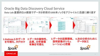Copyright © 2016 Oracle and/or its affiliates. All rights reserved. |
Oracle Big Data Discovery Cloud Service
Data Lab:直感的なUI画面でデータ分析前の1000本ノックをアジャイルに迅速に繰り返す
24
1.Hadoop上のデータ
を可視化、タグ付け
2.データの値特性、
品質、分析価値
有無を可視化
3.データの因果関係、
説明変数のシミュ
レーションと把握
4.次の分析のために
データ加工
 
