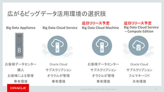 Copyright © 2016 Oracle and/or its affiliates. All rights reserved. |
広がるビッグデータ活用環境の選択肢
29
お客様データセンター
購入
お客様による管理
専有環境
Big Data Appliance
お客様データセンター
サブスクリプション
オラクルが管理
専有環境
近日リリース予定
Big Data Cloud Machine
Oracle Cloud
サブスクリプション
オラクルが管理
専有環境
Big Data Cloud Service
近日リリース予定
Big Data Cloud Service
– Compute Edition
Oracle Cloud
サブスクリプション
フルマネージド
共有環境
 