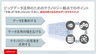 Copyright © 2016 Oracle and/or its affiliates. All rights reserved. |
ビッグデータ活用のためのテクノロジー観点でのポイント
33
「手段」が「目的」とならないために。成功の肝となるのはデータマネジメント
データを集約する
データ活用の幅を広げる
テクノロジーの恩恵を
活用する
 