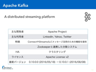Apache Kafka
A distributed streaming platform
10
 