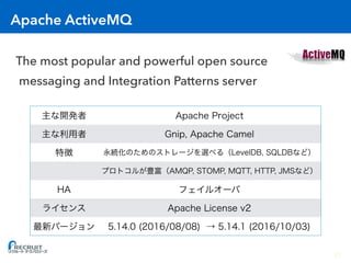 Apache ActiveMQ
The most popular and powerful open source 
messaging and Integration Patterns server
11
 