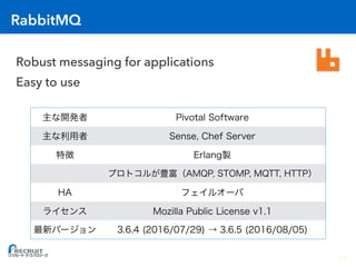 RabbitMQ
Robust messaging for applications
Easy to use
12
 