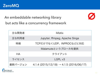 ZeroMQ
An embeddable networking library
but acts like a concurrency framework
16
 
