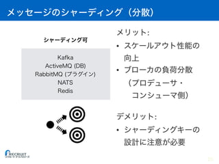 :
•  
•  
 
:
•  
25
 