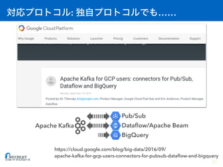 : ……
https://cloud.google.com/blog/big-data/2016/09/
apache-kafka-for-gcp-users-connectors-for-pubsub-dataﬂow-and-bigquery
28
Pub/Sub
Dataﬂow/Apache Beam
BigQuery
Apache Kafka
 