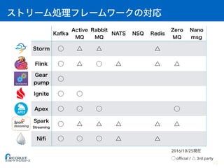  
2016/10/25
ofﬁcial / 3rd party
33
 