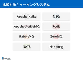 9
Apache ActiveMQ
Apache Kafka
RabbitMQ
NATS
NSQ
Redis
ZeroMQ
Nanomsg
 
