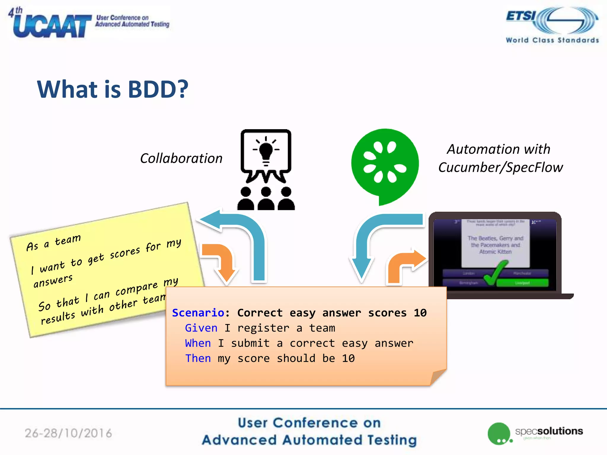 Scenario: Correct easy answer scores 10
Given I register a team
When I submit a correct easy answer
Then my score should be 10
Collaboration
Automation with
Cucumber/SpecFlow
What is BDD?
 