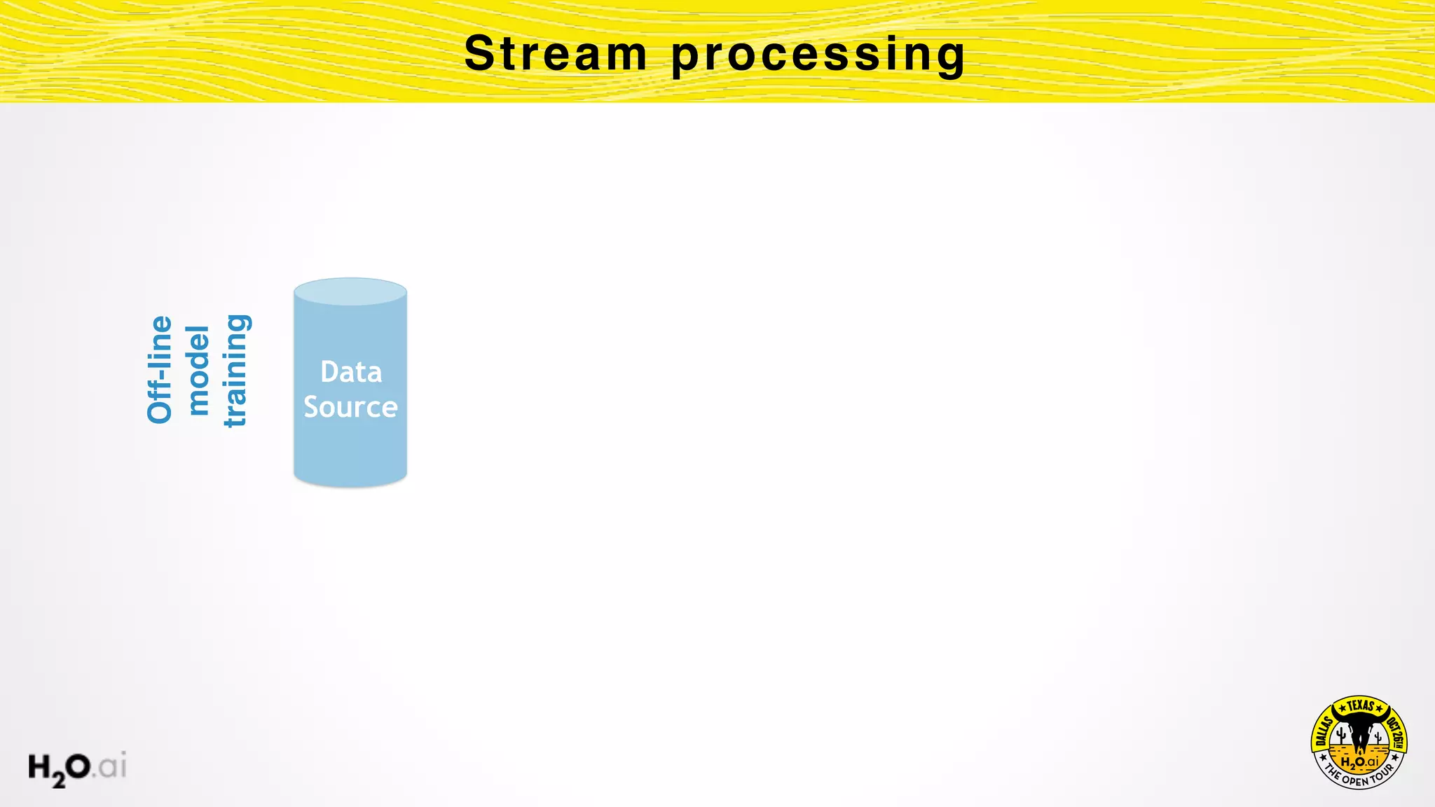 Stream processing
Data 
Source
Off-line
model
training
 