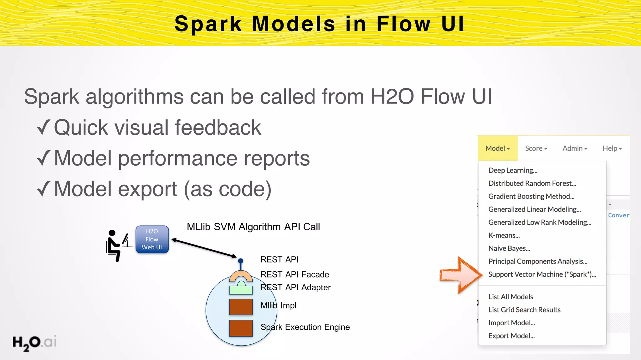 Spark algorithms can be called from H2O Flow UI
✓Quick visual feedback
✓Model performance reports
✓Model export (as code)
Spark Models in Flow UI
REST API Facade
REST API Adapter
REST API
H2O	
Flow	
Web	UI
Mllib Impl
Spark Execution Engine
MLlib SVM Algorithm API Call
 