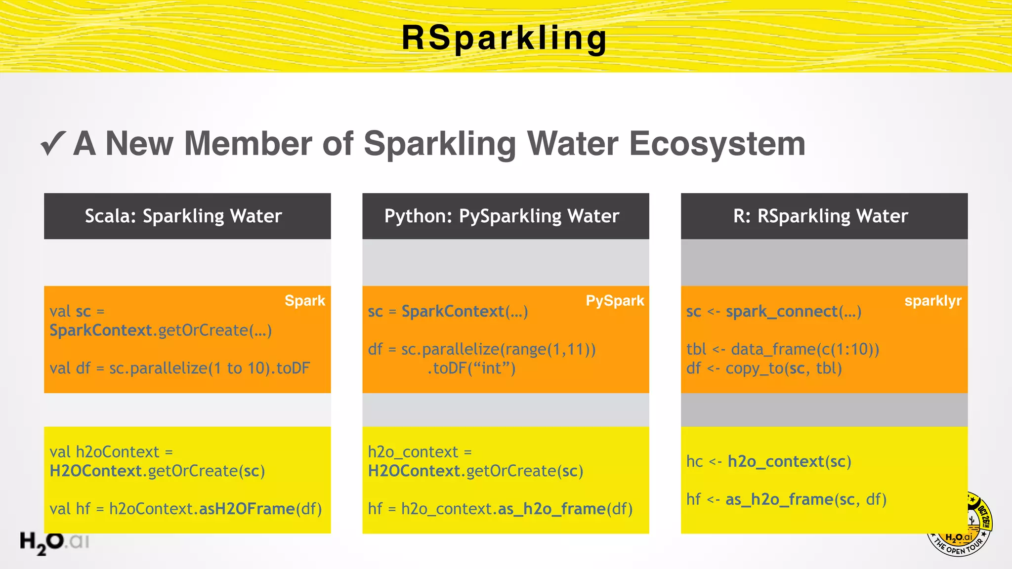✓ A New Member of Sparkling Water Ecosystem
RSparkling
Scala: Sparkling Water
val sc =
SparkContext.getOrCreate(…)
val df = sc.parallelize(1 to 10).toDF
val h2oContext =
H2OContext.getOrCreate(sc)
val hf = h2oContext.asH2OFrame(df)
Python: PySparkling Water
sc = SparkContext(…)
df = sc.parallelize(range(1,11)) 
.toDF(“int”)
h2o_context =
H2OContext.getOrCreate(sc) 
 
hf = h2o_context.as_h2o_frame(df)
R: RSparkling Water
sc <- spark_connect(…)
tbl <- data_frame(c(1:10))
df <- copy_to(sc, tbl)
hc <- h2o_context(sc)
hf <- as_h2o_frame(sc, df)
PySpark sparklyrSpark
 