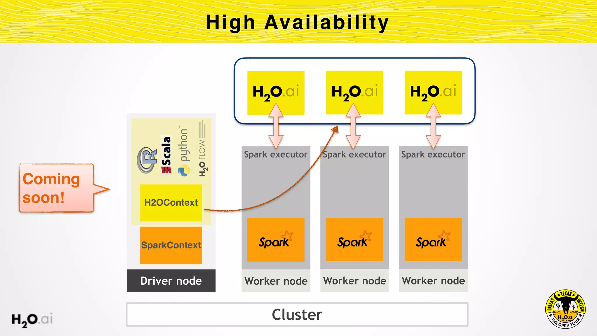 High Availability
Cluster
Worker node
Spark executor Spark executorSpark executor
Driver node
SparkContext
Worker nodeWorker node
H2OContext
Coming
soon!
 