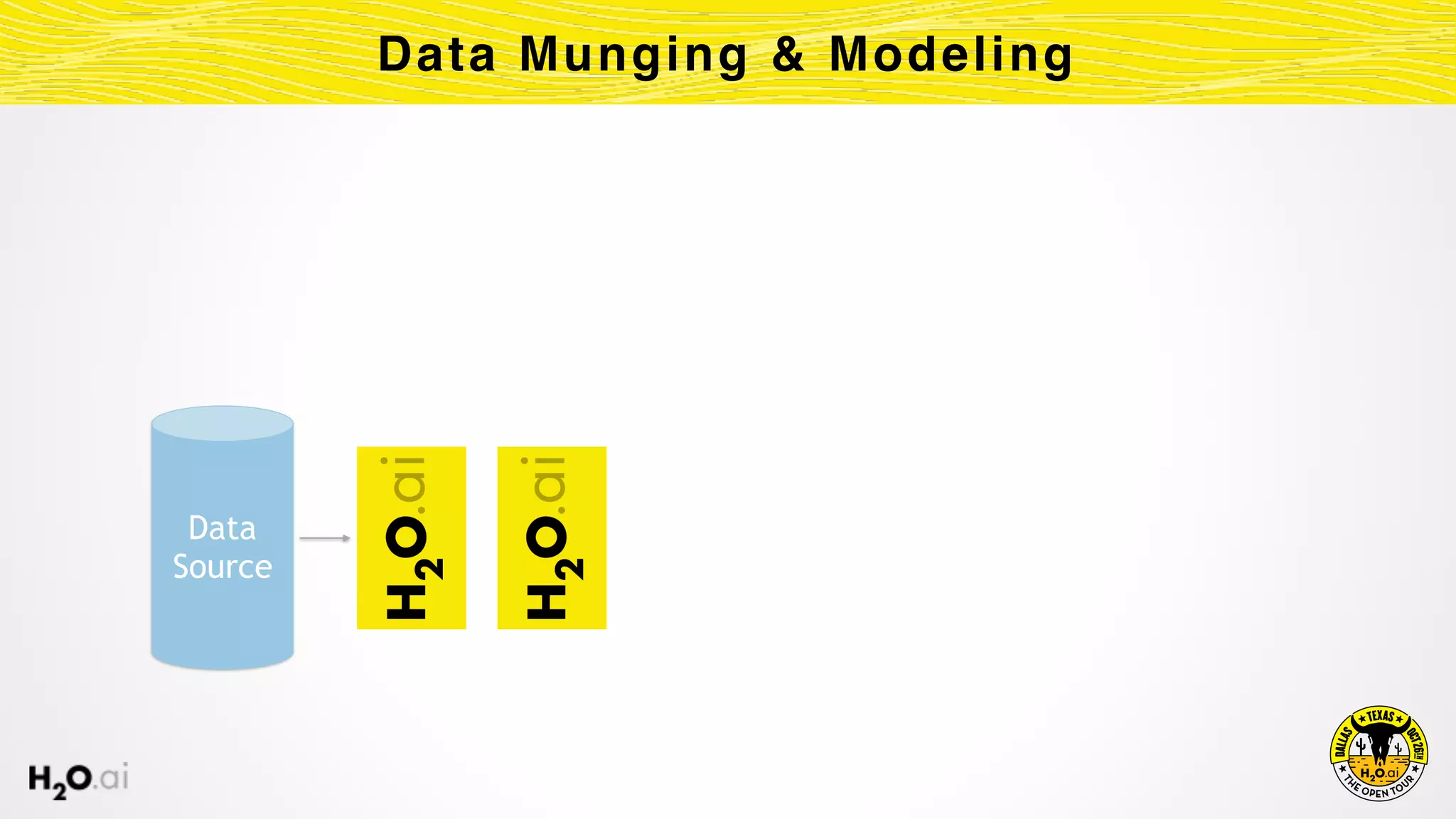 Data Munging & Modeling
Data 
Source
 