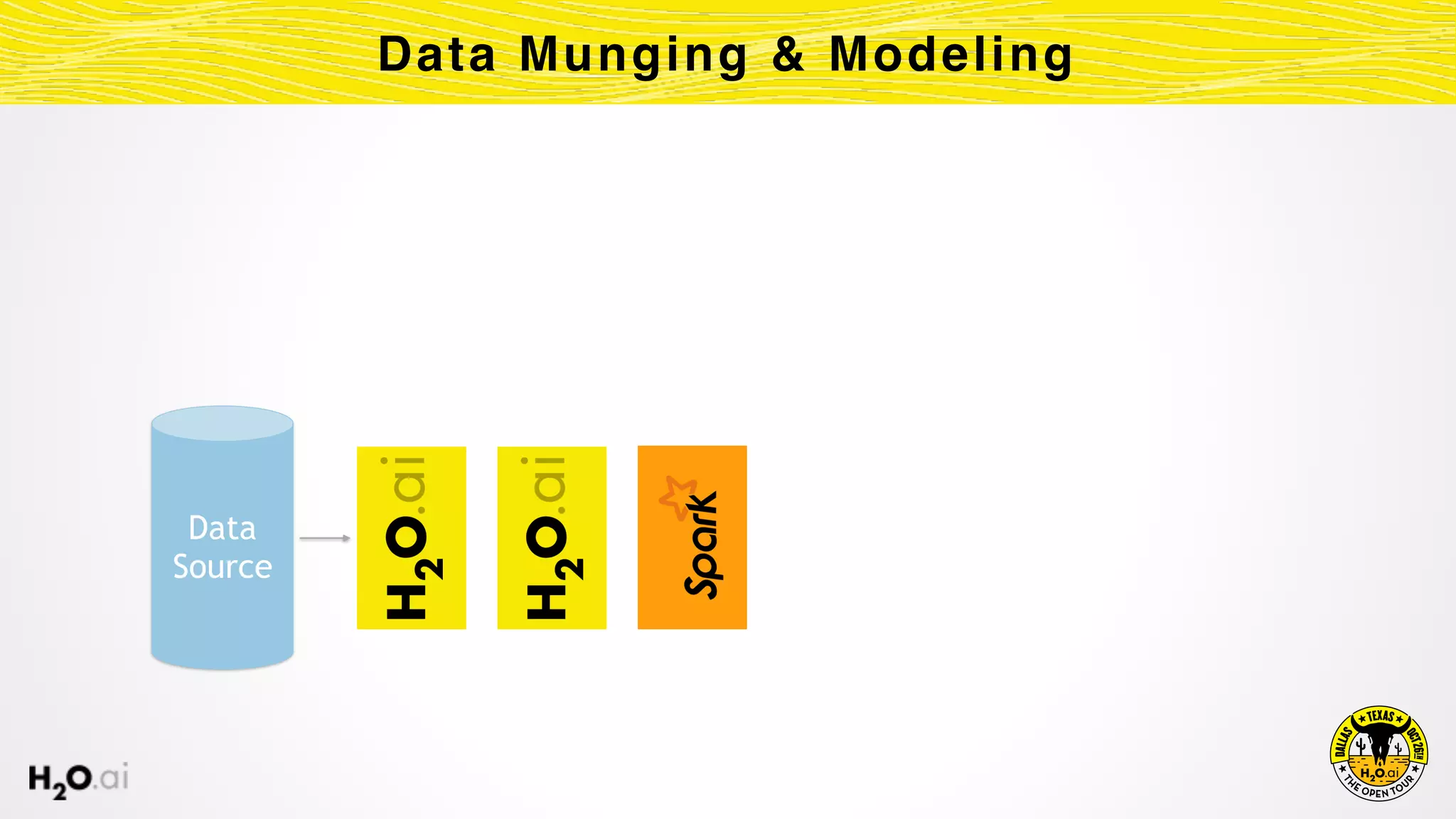 Data Munging & Modeling
Data 
Source
 