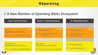 ✓ A New Member of Sparkling Water Ecosystem
RSparkling
Scala: Sparkling Water
val sc =
SparkContext.getOrCreate(…)
val df ...