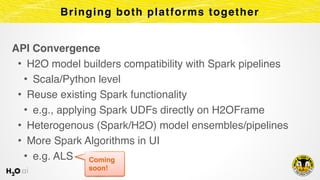 API Convergence
• H2O model builders compatibility with Spark pipelines
• Scala/Python level
• Reuse existing Spark functi...