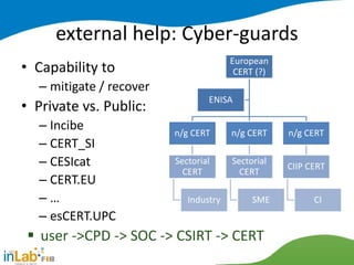 Cyber Security - awareness, vulnerabilities and solutions | PDF