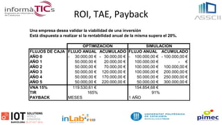 ROI, TAE, Payback
Una empresa desea validar la viabilidad de una inversión
Está dispuesta a realizar si la rentabilidad anual de la misma supera el 20%.
FLUJOS DE CAJA FLUJO ANUAL ACUMULADO FLUJO ANUAL ACUMULADO
AÑO 0 30.000,00 €- 30.000,00 €- 100.000,00 €- 100.000,00 €-
AÑO 1 50.000,00 € 20.000,00 € 100.000,00 € - €
AÑO 2 50.000,00 € 70.000,00 € 100.000,00 € 100.000,00 €
AÑO 3 50.000,00 € 120.000,00 € 100.000,00 € 200.000,00 €
AÑO 4 50.000,00 € 170.000,00 € 50.000,00 € 250.000,00 €
AÑO 5 50.000,00 € 220.000,00 € 50.000,00 € 300.000,00 €
VNA 15% 119.530,61 € 154.854,68 €
TIR 165% 91%
PAYBACK MESES 1 AÑO
OPTIMIZACION SIMULACION
 