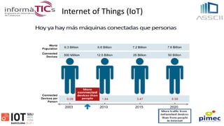 Internet of Things (IoT)
 