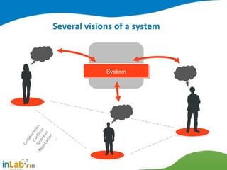 System
Several visions of a system
 