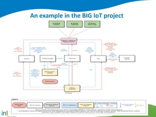 An example in the BIG IoT project
 