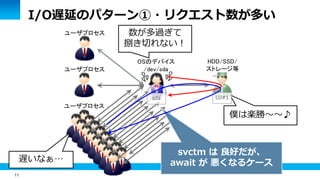 11
I/O遅延のパターン①・リクエスト数が多い
HDD/SSD/
ストレージ等
ユーザプロセス
ユーザプロセス
ユーザプロセス
OSのデバイス
/dev/sda
数が多過ぎて
捌き切れない！
僕は楽勝～～♪
遅いなぁ…
svctm は 良好だが、
await が 悪くなるケース
LU#1sda
 
