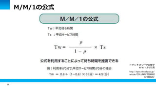 14
M/M/1の公式
IT Pro ネットワークの数学
M/M/1 より引用
http://itpro.nikkeibp.co.jp/
article/COLUMN/2006092
0/248528/
 