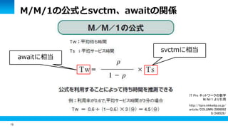 15
M/M/1の公式とsvctm、awaitの関係
svctmに相当
awaitに相当
IT Pro ネットワークの数学
M/M/1 より引用
http://itpro.nikkeibp.co.jp/
article/COLUMN/2006092
0/248528/
 