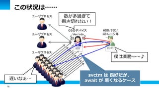 18
この状況は……
HDD/SSD/
ストレージ等
ユーザプロセス
ユーザプロセス
ユーザプロセス
OSのデバイス
/dev/sda
数が多過ぎて
捌き切れない！
僕は楽勝～～♪
遅いなぁ…
svctm は 良好だが、
await が 悪くなるケース
LU#1sda
 
