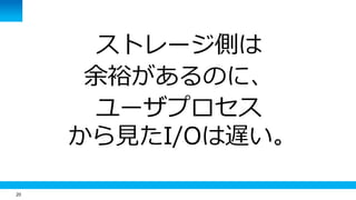 20
ストレージ側は
余裕があるのに、
ユーザプロセス
から見たI/Oは遅い。
 
