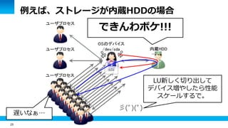 25
例えば、ストレージが内蔵HDDの場合
内蔵HDD
ユーザプロセス
ユーザプロセス
ユーザプロセス
OSのデバイス
/dev/sda
遅いなぁ…
sda
彡(ﾟ)(ﾟ)
できんわボケ!!!
LU新しく切り出して
デバイス増やしたら性能
スケールするで。
 