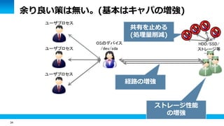34
余り良い策は無い。(基本はキャパの増強)
HDD/SSD/
ストレージ等
OSのデバイス
/dev/sda
ユーザプロセス
ユーザプロセス
ユーザプロセス
ストレージ性能
の増強
経路の増強
共有を止める
(処理量削減)
 