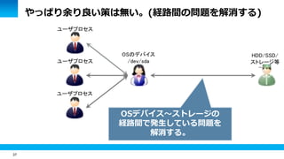 37
やっぱり余り良い策は無い。(経路間の問題を解消する)
HDD/SSD/
ストレージ等
OSのデバイス
/dev/sda
ユーザプロセス
ユーザプロセス
ユーザプロセス
OSデバイス～ストレージの
経路間で発生している問題を
解消する。
 