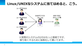 7
Linux/UNIXなシステムに当てはめると、こう。
HDD/SSD/
ストレージ等
OSのデバイス
/dev/sda
ユーザプロセス
ユーザプロセス
ユーザプロセス
LU#1sda
※実際のシステムのI/Oはもっと複雑ですが、
解り易くするために抽象化して書いてます。
 