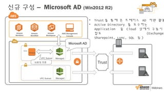 Amazon
WorkDocs
Amazon
WorkMail
Amazon
WorkSpaces
AWS Management
Console
Managed
VPC Subnet
Microsoft AD
VPC Subnet
Managed
신규 구성 – Microsoft AD (Win2012 R2)
EC2
Windows
사용자 인증 Trust
• Trust 를 통해 온 프레미스 AD 자원 활용
• Active Directory 를 요구하는
Application 을 Cloud 상에서 구동시
필요 (Exchange,
Sharepoint, Lync, SQL 등 )
AD
AD
 