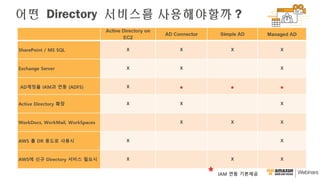 어떤 Directory 서비스를 사용해야할까 ?
 