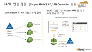 3 – AWS
Management
Console 에서
AssumeRole
1) IAM Role 을 AD 사용자에게 할당
IAM 연동기능 (Simple AD/MS AD/ AD Connector 공통 )
2) AD 이용자는 Access URL 을 경유
하여 콘솔 로그인
2 – LDAP 과
Kerberos 요청을
VPN 을 통해 전달
AD
1 – AD 인증 정보로
로그인
AD
User1
User2
Group1
ReadOnly
Admin
S3-Access
mycompany.awsapps.com/console
 
