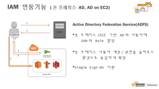 IAM 연동기능 ( 온 프레미스 AD, AD on EC2)
Active Directory Federation Service(ADFS)
온 프레미스 /EC2 기반 AD 의 사용자에
IAM 의 Role 할당
온 프레미스 사용자 계정 / 권한을 클라우드
환경으로 동일하게 확장
Single Sign On 지원
 