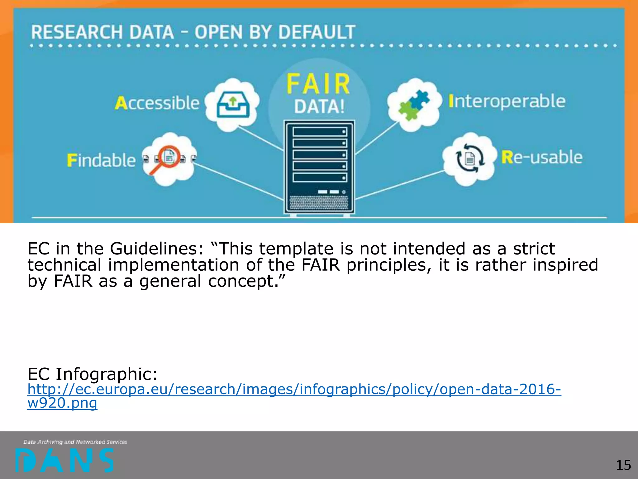 EC in the Guidelines: “This template is not intended as a strict
technical implementation of the FAIR principles, it is rather inspired
by FAIR as a general concept.”
EC Infographic:
http://ec.europa.eu/research/images/infographics/policy/open-data-2016-
w920.png
15
 