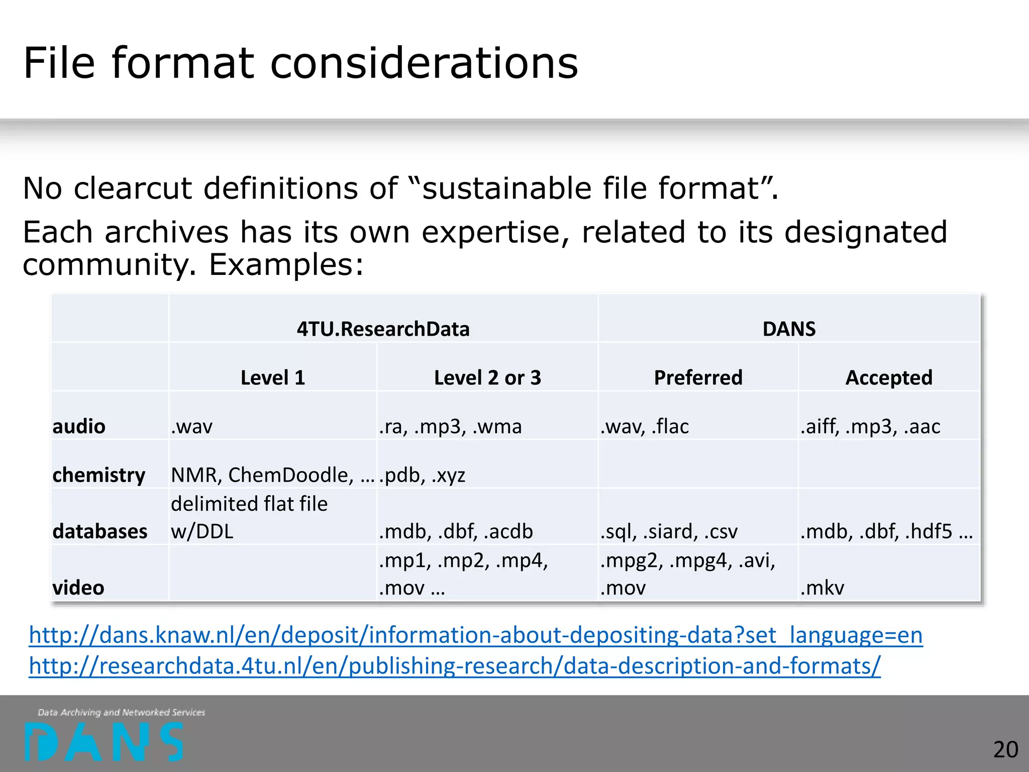 File format considerations
No clearcut definitions of “sustainable file format”.
Each archives has its own expertise, related to its designated
community. Examples:
http://dans.knaw.nl/en/deposit/information-about-depositing-data?set_language=en
http://researchdata.4tu.nl/en/publishing-research/data-description-and-formats/
4TU.ResearchData DANS
Level 1 Level 2 or 3 Preferred Accepted
audio .wav .ra, .mp3, .wma .wav, .flac .aiff, .mp3, .aac
chemistry NMR, ChemDoodle, ….pdb, .xyz
databases
delimited flat file
w/DDL .mdb, .dbf, .acdb .sql, .siard, .csv .mdb, .dbf, .hdf5 …
video
.mp1, .mp2, .mp4,
.mov …
.mpg2, .mpg4, .avi,
.mov .mkv
20
 