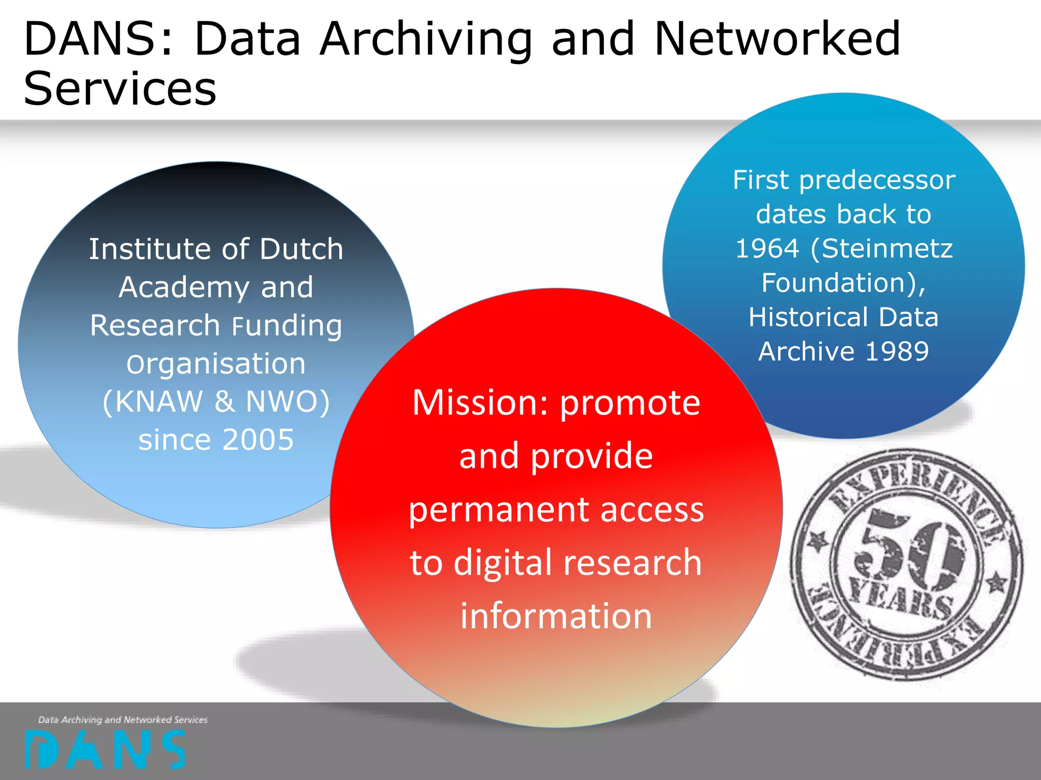 DANS: Data Archiving and Networked
Services
Institute of Dutch
Academy and
Research Funding
Organisation
(KNAW & NWO)
since 2005
First predecessor
dates back to
1964 (Steinmetz
Foundation),
Historical Data
Archive 1989
Mission: promote
and provide
permanent access
to digital research
information
 
