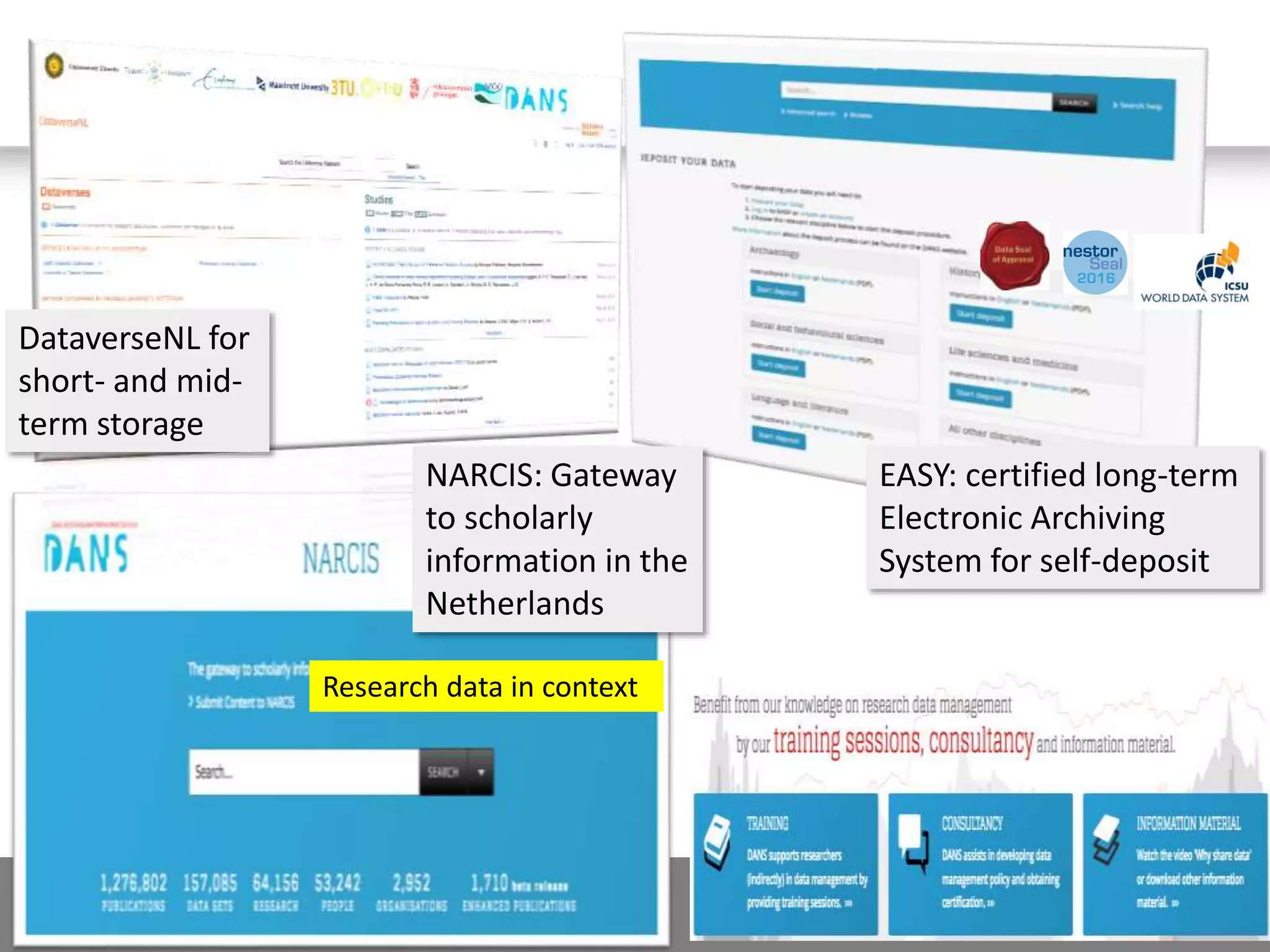 4
DataverseNL for
short- and mid-
term storage
EASY: certified long-term
Electronic Archiving
System for self-deposit
NARCIS: Gateway
to scholarly
information in the
Netherlands
Research data in context
 