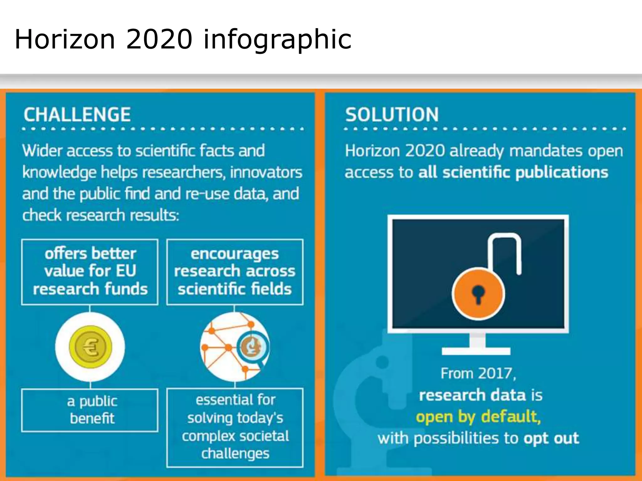 Horizon 2020 infographic
 