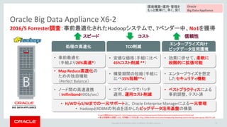 Copyright © 2016 Oracle and/or its affiliates. All rights reserved. |
Oracle Big Data Appliance X6-2
2016/5 Forrester調査：事前最適化されたHadoopシステムで、7ベンダー中、No1を獲得
エンタープライズ向け
ビッグデータ活用環境
信頼性
TCO削減
コスト
• 安価な価格（手組に比べ
45%コスト削減 **）
• 構築期間の短縮（手組に
比べ35%短縮**+）
• コマンド一つでパッチ
適用、運用コスト削減
処理の高速化
スピード
• 事前最適化
（手組より20%高速*）
• Map Reduce高速化の
ための独自機能
（Perfect Balance）
• ノード間の高速連携
（ Inifiniband40Gb/sec）
• 効果に併せて、柔軟に
段階的に拡張可能
• エンタープライズを想定
したセキュリティ機能
• ベストプラクティスによる
事前調整、テスト済
• H/WからS/Wまでの一元サポートと、 Oracle Enterprise Managerによる一元管理
• HadoopとRDBMの利点を活かしたビッグデータ活用基盤の構築
＊Intel公開のWhite Paperより：http://www.oracle.com/ocom/groups/public/%40otn/documents/webcontent/2745435.pdf
＊第三者機関ESG調査による、旧来機X5-2での比較： http://www.oracle.com/us/technologies/big-data/eng-systems-for-big-data-esg-wp-2852701.pdf
環境構築・運用・管理を
もっと簡単に、早く、安く
Oracle
Big Data Appliance
12
 