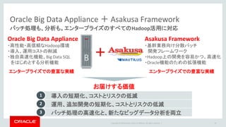 Copyright © 2016 Oracle and/or its affiliates. All rights reserved. |
Oracle Big Data Appliance ＋ Asakusa Framework
バッチ処理も、分析も。エンタープライズのすべてのHadoop活用に対応
19
Oracle Big Data Appliance
・高性能・高信頼なHadoop環境
・導入、運用コストの削減
・独自高速化機能、Big Data SQL
をはじめとする分析機能
Asakusa Framework
・基幹業務向け分散バッチ
開発フレームワーク
・Hadoop上の開発を容易かつ、高速化
・Oracle機能のための拡張機能
＋
お届けする価値
導入の短期化、コストとリスクの低減1
運用、追加開発の短期化、コストとリスクの低減2
バッチ処理の高速化と、新たなビッグデータ分析を両立3
エンタープライズでの豊富な実績 エンタープライズでの豊富な実績
 