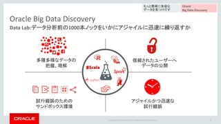 Copyright © 2016 Oracle and/or its affiliates. All rights reserved. |
Oracle Big Data Discovery
Data Lab:データ分析前の1000本ノックをいかにアジャイルに迅速に繰り返すか
23
多種多様なデータの
把握、理解
信頼されたユーザーへ
データの公開
アジャイルかつ迅速な
試行錯誤
試行錯誤のための
サンドボックス環境
もっと簡単に有益な
データを見つけだす
Oracle
Big Data Discovery
 