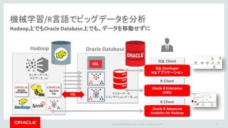 Copyright © 2016 Oracle and/or its affiliates. All rights reserved. |
機械学習/R言語でビッグデータを分析
Hadoop上でもOracle Database上でも。データを移動せずに
25
Oracle Database
R
Hadoop
Big Data
SQL
Oracle R Enterprise
(ORE)
R Client
SQL Developer
SQLアプリケーション
SQL Client
SQL
R
Oracle R Advanced
Analytics for Hadoop
R Client
センサーデータ、
ログデータ、etc
マスターデータ、
トランザクションデータ、etc
 